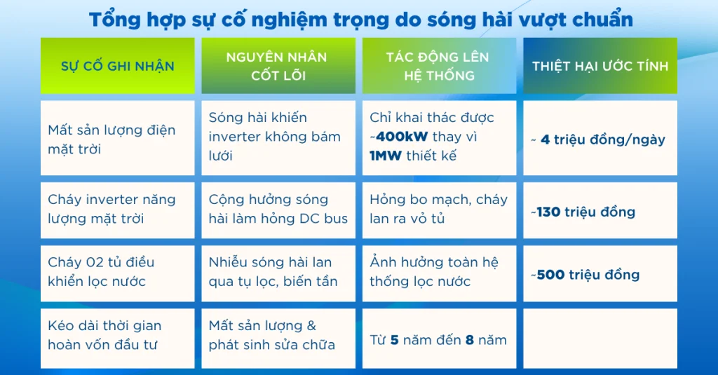 Hệ thống điện mặt trời tại một nhà máy xử lý nước sạch thuộc tỉnh Quảng Nam, được lắp đặt nổi trên hồ xử lý nước.