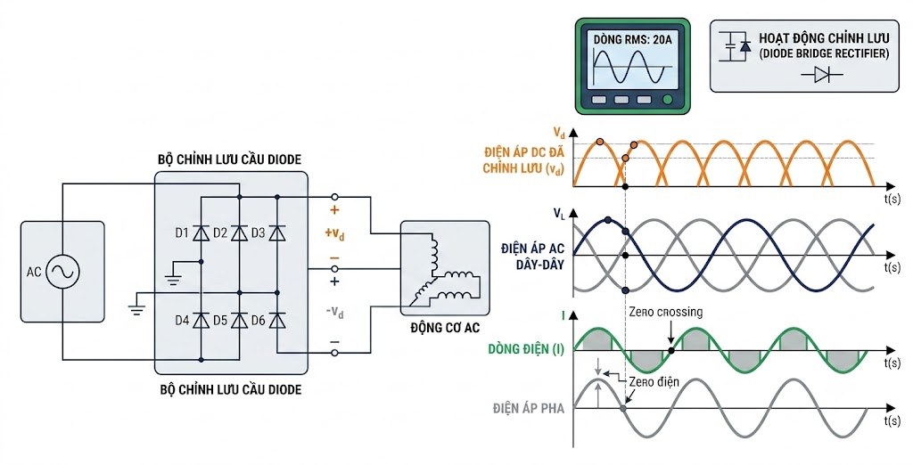 Cầu chỉnh lưu diode 6 xung trong biến tần 3 pha - nguyên nhân chính gây ra sóng hài